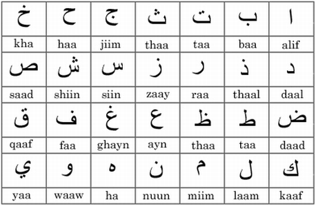 Arabisk-Alfabet-med-NUN